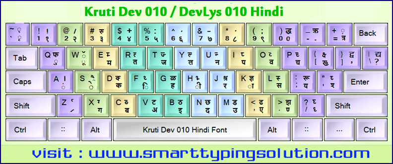 Remington Tastaturlayout