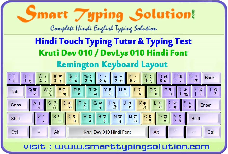 English Typing Practice Chart