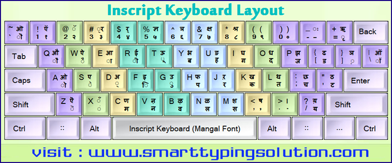 mangal font keyboard chart